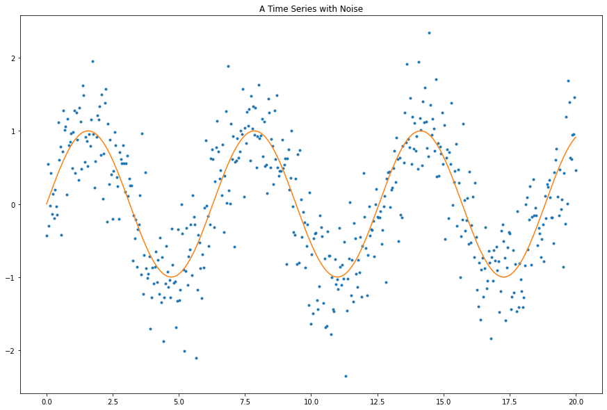 Index www machine learning notes 